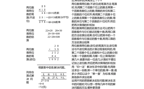 知识清单（总）_26春人教版数学三下_00、更新资料3月18日_知识总结(4)