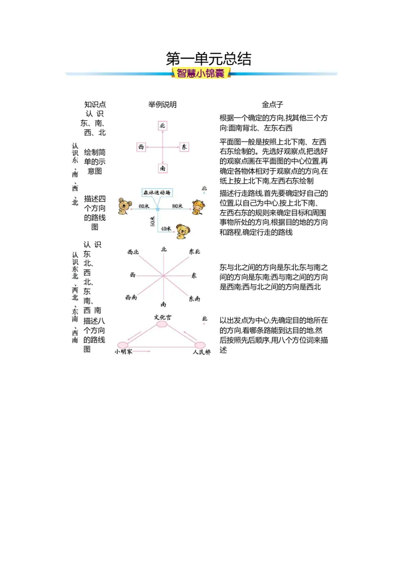 知识清单（总）_26春人教版数学三下_00、更新资料3月18日_知识总结(4)
