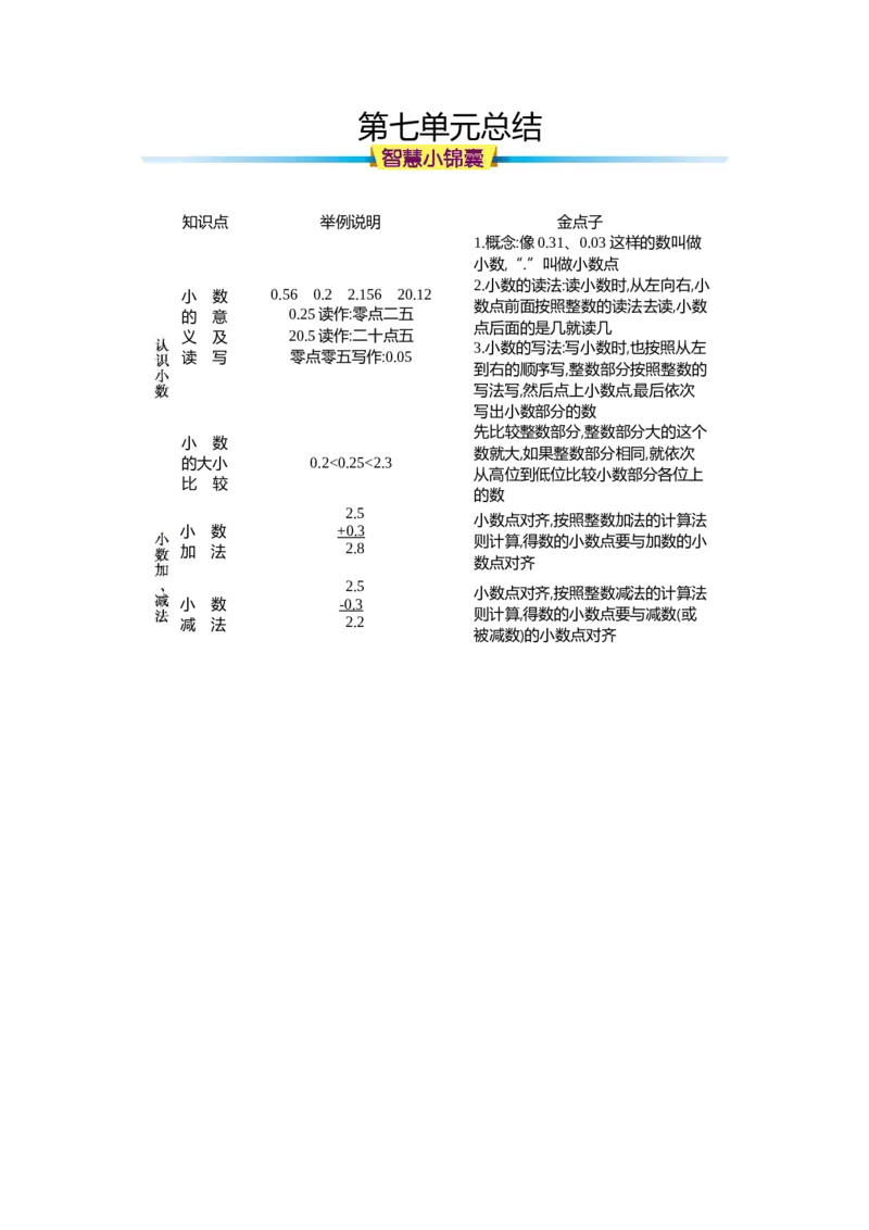 知识清单（总）_26春人教版数学三下_00、更新资料3月18日_知识总结(4)