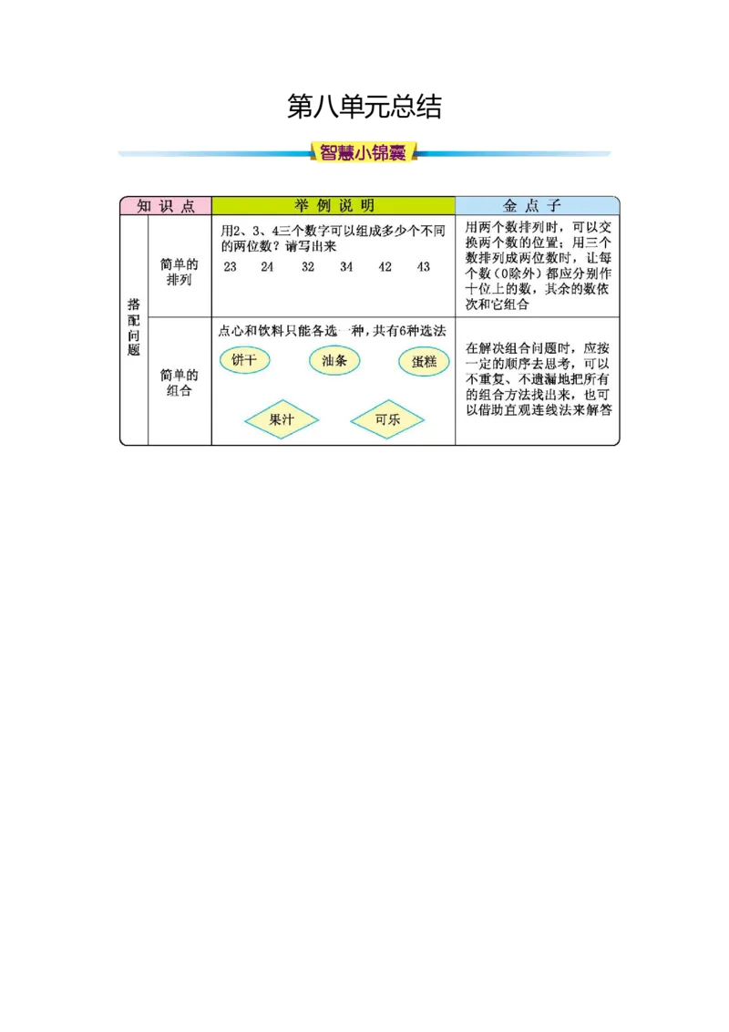 知识清单（总）_26春人教版数学三下_00、更新资料3月18日_知识总结(4)