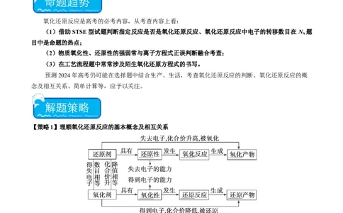 重难点05氧化还原反应的概念、规律、配平及计算-2024年高考化学热点&middot;重点&middot;难点专练（新高考专用）（原卷版）_05高考化学_2024年新高考资料_3.2024专项复习