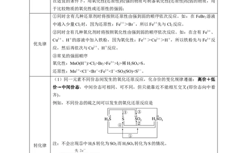 重难点05氧化还原反应的概念、规律、配平及计算-2024年高考化学热点&middot;重点&middot;难点专练（新高考专用）（原卷版）_05高考化学_2024年新高考资料_3.2024专项复习