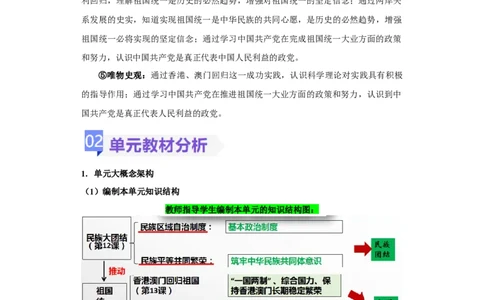 第四单元民族团结与祖国统一（大单元教学设计）-（统编版）_新八下历史_00、更新资料3月23日_第二套(4)_大单元教学课件+教学设计-U40_第四单元民族团结与祖国统一（12-14）