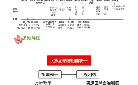 第四单元民族团结与祖国统一（知识清单）-（部编版）_新八下历史_00、更新资料3月23日_第二套(4)_知识总结