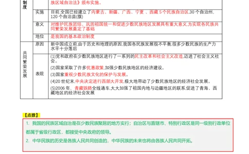 第四单元民族团结与祖国统一（知识清单）-（部编版）_新八下历史_00、更新资料3月23日_第二套(4)_知识总结