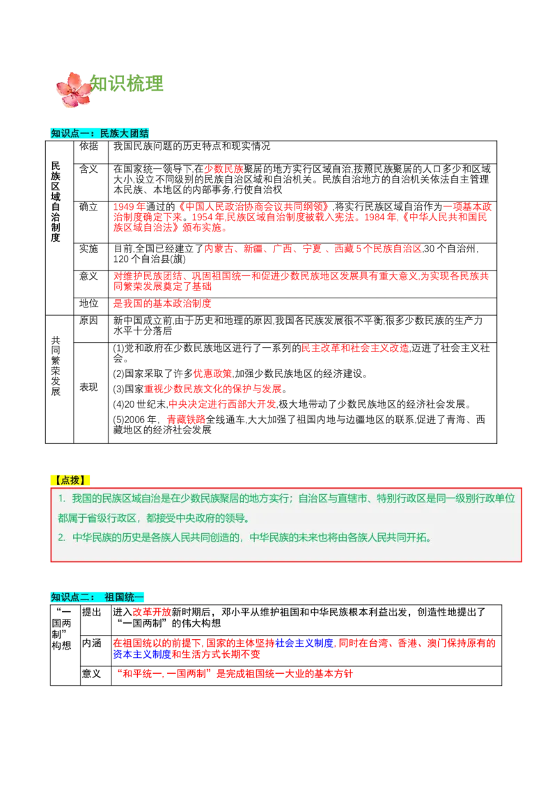 第四单元民族团结与祖国统一（知识清单）-（部编版）_新八下历史_00、更新资料3月23日_第二套(4)_知识总结