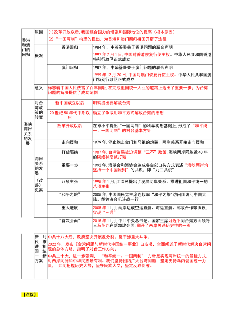 第四单元民族团结与祖国统一（知识清单）-（部编版）_新八下历史_00、更新资料3月23日_第二套(4)_知识总结