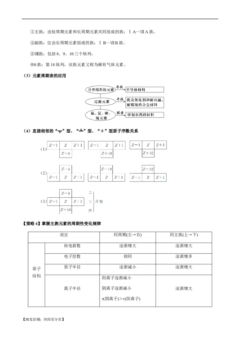 重难点10元素推断与元素周期律-2024年高考化学热点&middot;重点&middot;难点专练（新高考专用）（解析版）_05高考化学_新高考复习资料_2024年新高考资料_❤专项复习资料_教师版（含答案解析）