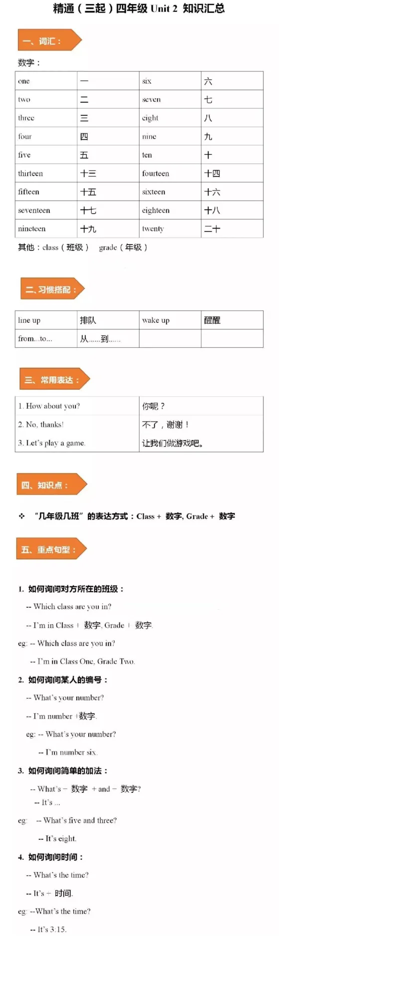 人教精通版小学英语四年级上册知识点_《小学各科知识点》_小学英语《知识梳理》3-6年级上下册_上册_人教精通版小学英语3-6年级上册