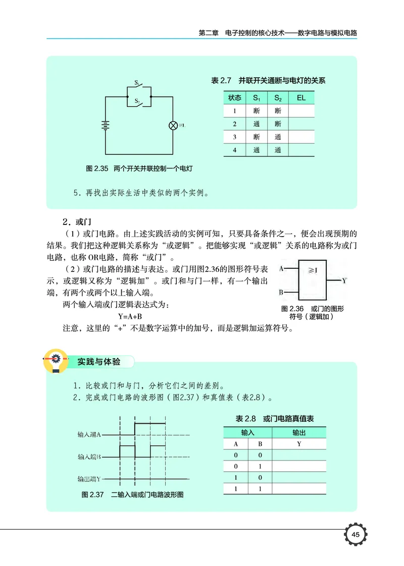 普通高中教科书&middot;通用技术选择性必修1电子控制技术_高中全套电子教材及答案。_01高中电子教材全套_通用技术_豫科版_高中年级_选择性必修1电子控制技术