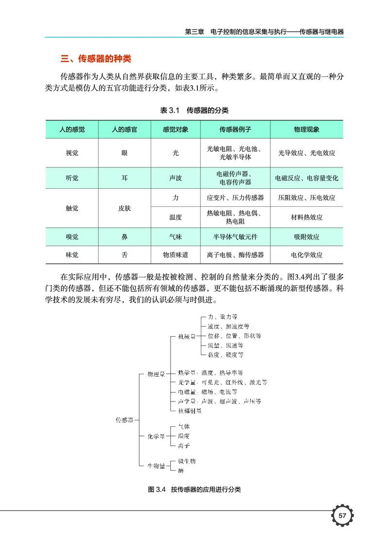 普通高中教科书&middot;通用技术选择性必修1电子控制技术_高中全套电子教材及答案。_01高中电子教材全套_通用技术_豫科版_高中年级_选择性必修1电子控制技术