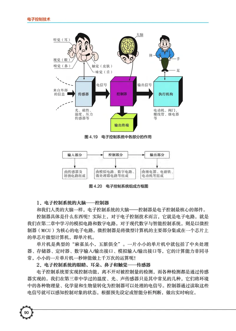 普通高中教科书&middot;通用技术选择性必修1电子控制技术_高中全套电子教材及答案。_01高中电子教材全套_通用技术_豫科版_高中年级_选择性必修1电子控制技术