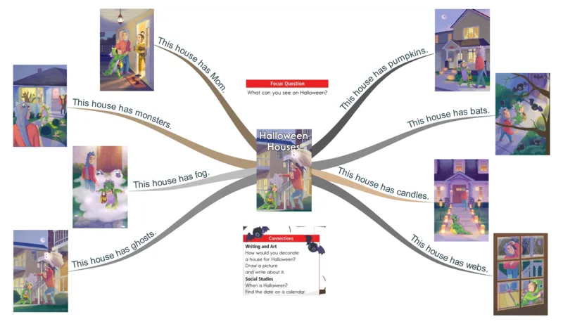 Halloweenhouses_《小学思维导图》_思维导图语数英第二套_英语_思维导图_思维导图RAZA