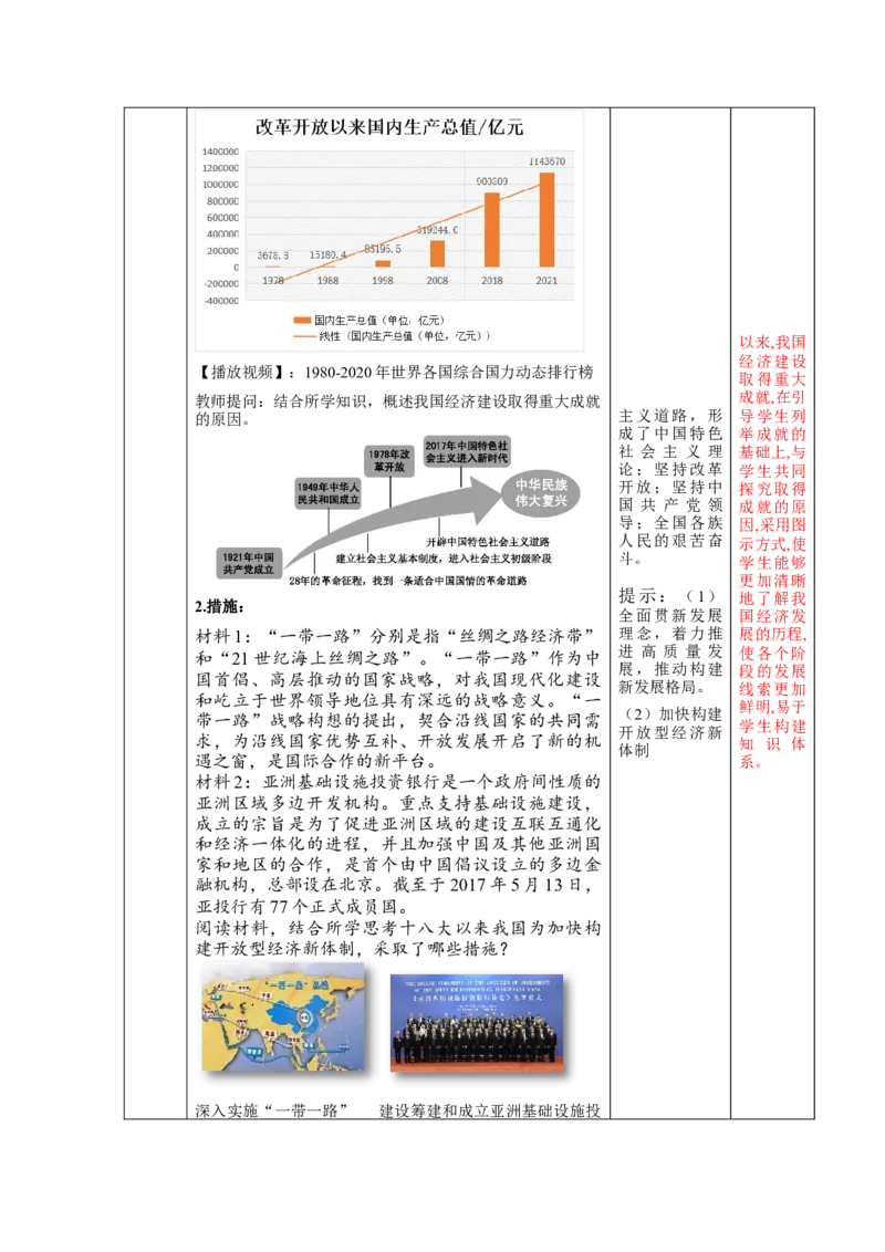 第11课为实现中国梦而努力奋斗（教学设计）-（统编版）_新八下历史_00、更新资料3月23日_第二套(4)_大单元教学课件+教学设计-U40_第三单元中国特色社会主义道路（7-11）