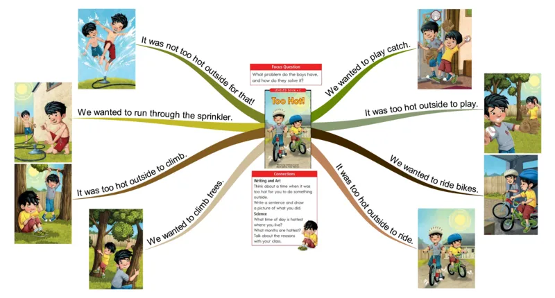 toohot_《小学思维导图》_思维导图语数英第二套_英语_思维导图_思维导图RAZC