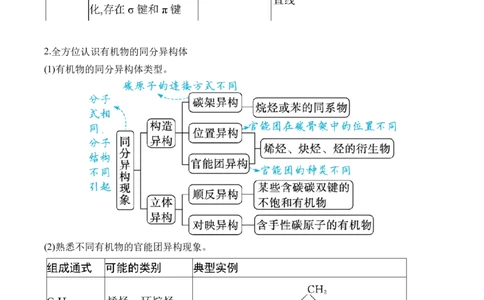 （12）有机化学基础&mdash;&mdash;2025届高考化学二轮复习易错重难提升新高考（含解析）_05高考化学_2025年新高考资料_二轮复习_2025高考化学二轮复习易错重难提升(含解析)
