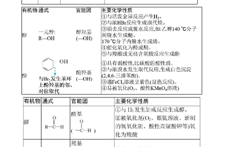 （12）有机化学基础&mdash;&mdash;2025届高考化学二轮复习易错重难提升新高考（含解析）_05高考化学_2025年新高考资料_二轮复习_2025高考化学二轮复习易错重难提升(含解析)