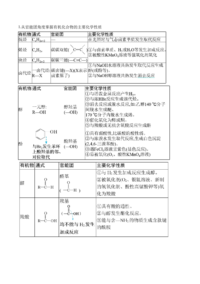 （12）有机化学基础&mdash;&mdash;2025届高考化学二轮复习易错重难提升新高考（含解析）_05高考化学_2025年新高考资料_二轮复习_2025高考化学二轮复习易错重难提升(含解析)