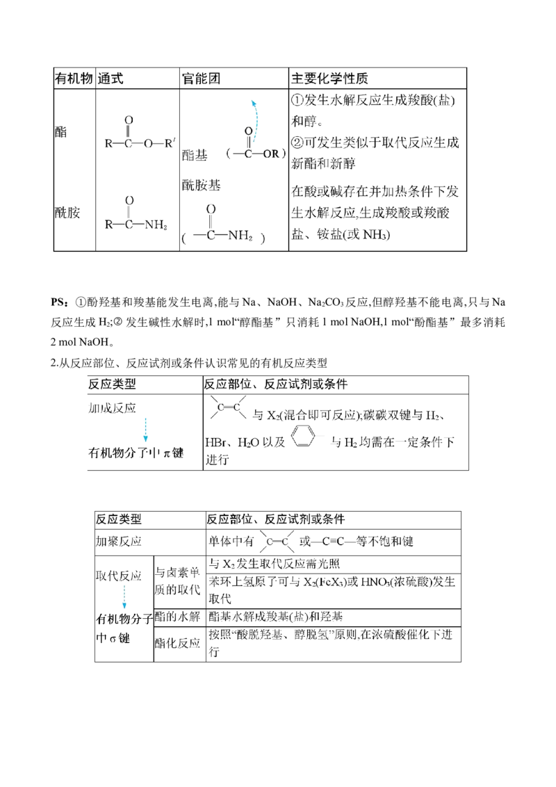 （12）有机化学基础&mdash;&mdash;2025届高考化学二轮复习易错重难提升新高考（含解析）_05高考化学_2025年新高考资料_二轮复习_2025高考化学二轮复习易错重难提升(含解析)