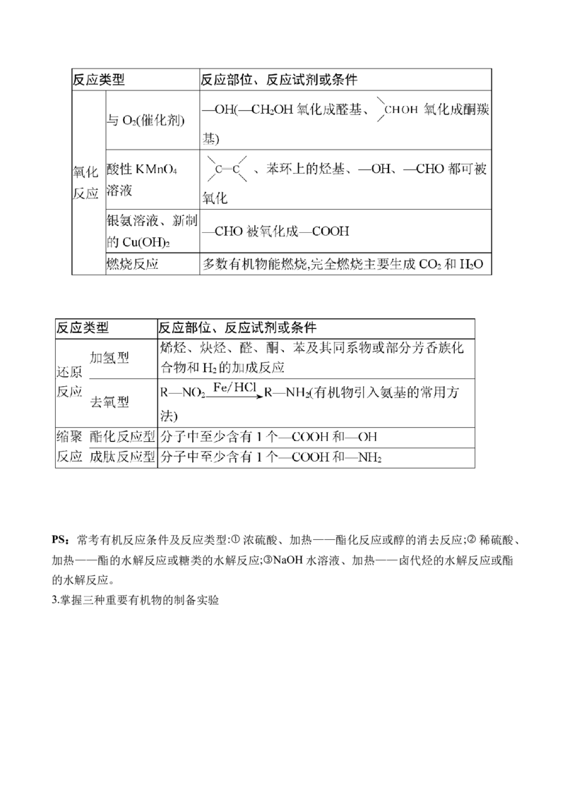 （12）有机化学基础&mdash;&mdash;2025届高考化学二轮复习易错重难提升新高考（含解析）_05高考化学_2025年新高考资料_二轮复习_2025高考化学二轮复习易错重难提升(含解析)