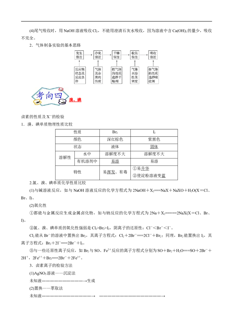 考点9氯及其化合物（原卷版）_05高考化学_通用版（老高考）复习资料_2023年复习资料_一轮复习_备战2023年高考化学一轮复习考点帮（全国通用）