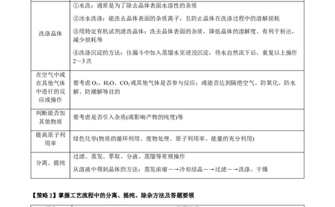 重难点16化学工艺流程综合题-2024年高考化学热点&middot;重点&middot;难点专练（新高考专用）（解析版）_05高考化学_2024年新高考资料_3.2024专项复习