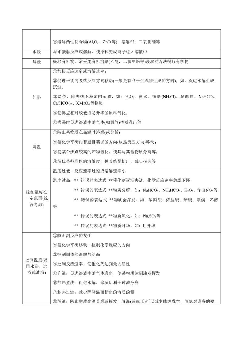 重难点16化学工艺流程综合题-2024年高考化学热点&middot;重点&middot;难点专练（新高考专用）（解析版）_05高考化学_2024年新高考资料_3.2024专项复习