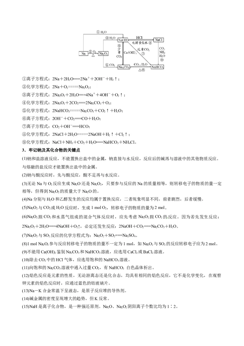解密10金属及其化合物（讲义）-高频考点解密2022年高考化学二轮复习讲义+分层训练（全国通用）（原卷版）_05高考化学_通用版（老高考）复习资料_2023年复习资料_二轮复习