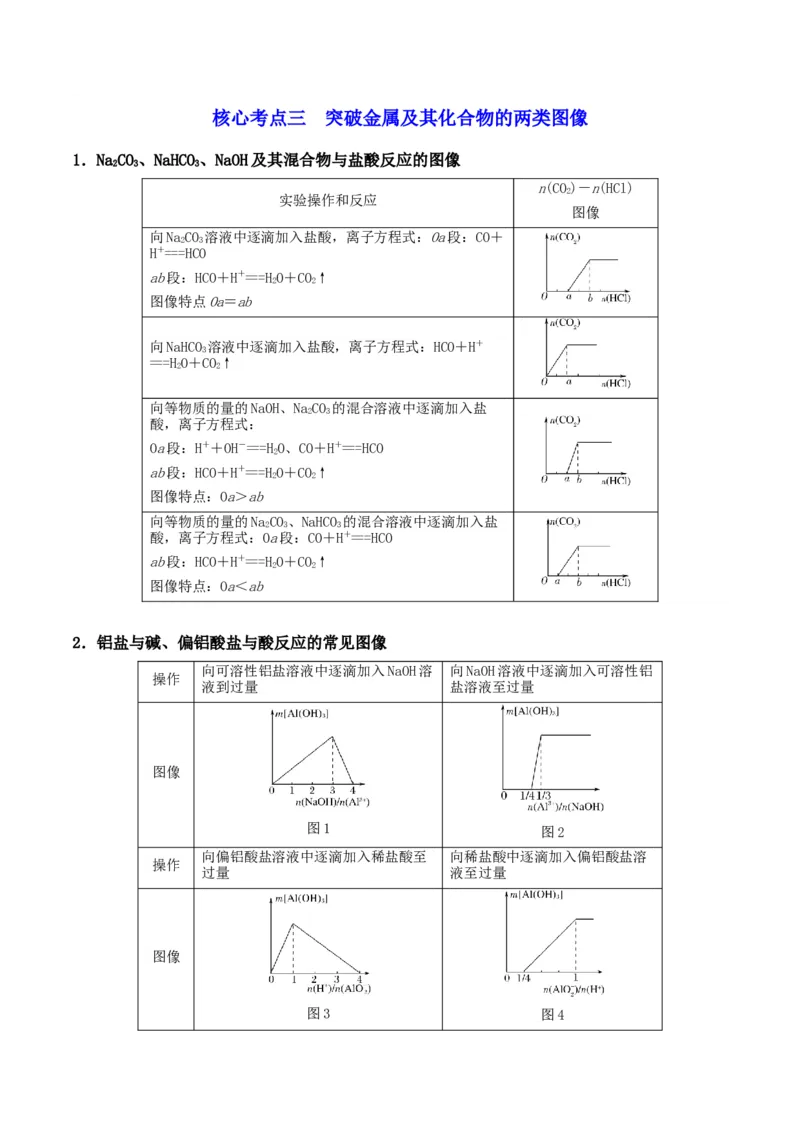 解密10金属及其化合物（讲义）-高频考点解密2022年高考化学二轮复习讲义+分层训练（全国通用）（原卷版）_05高考化学_通用版（老高考）复习资料_2023年复习资料_二轮复习