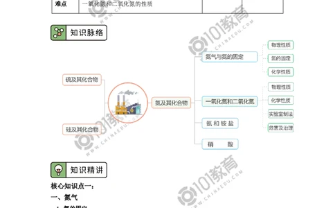 必修2第五章第二节氮及其化合物（1）_新人教版高中化学必修一、二_新人教版高中化学必修下册_101教育学（下学期）配套学案和练习