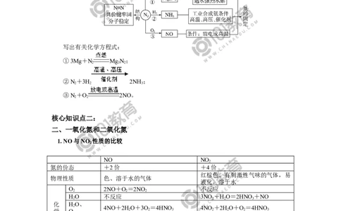必修2第五章第二节氮及其化合物（1）_新人教版高中化学必修一、二_新人教版高中化学必修下册_101教育学（下学期）配套学案和练习