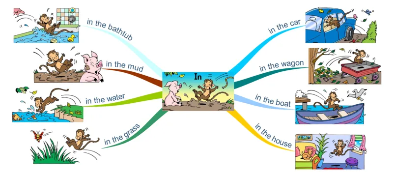 in_《小学思维导图》_思维导图语数英第二套_英语_思维导图_思维导图RAZAA