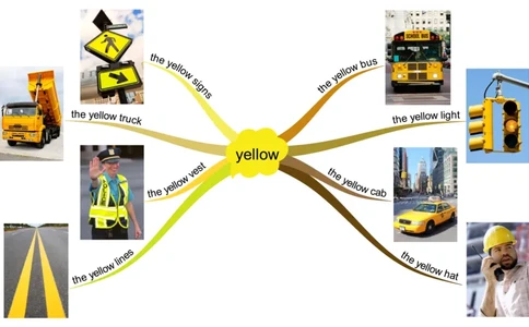 yellow_《小学思维导图》_思维导图语数英第二套_英语_思维导图_思维导图RAZAA