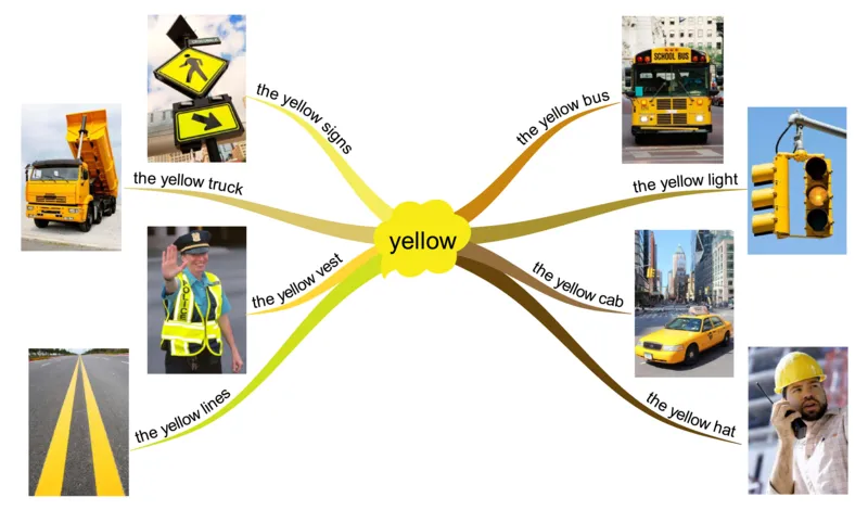 yellow_《小学思维导图》_思维导图语数英第二套_英语_思维导图_思维导图RAZAA