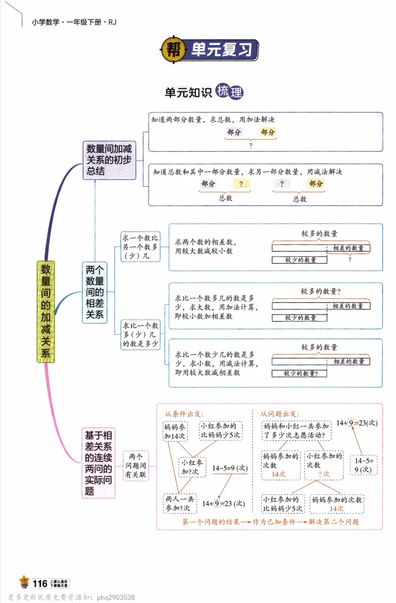26春《教材帮》人教数学一下_26春人教版数学三下_09、练习题+试卷合集_-26春《教材帮》_26春《教材帮》人教数学1下