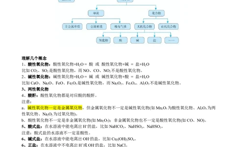 考点一物质的组成、分类、性质及变化（解析版）_05高考化学_2025年新高考资料_一轮复习_2025年高考化学一轮复习基础知识讲义（新高考通用）（完结）_专题三化学基本概念