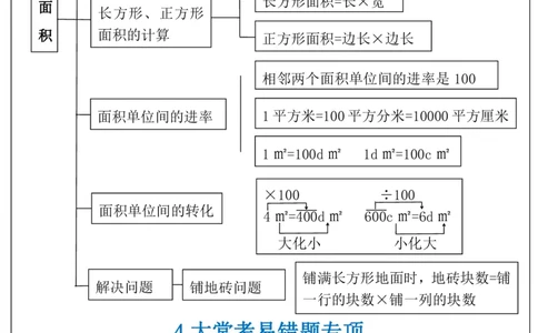 2026春5页完整版三下数学重难点-面积专项训练_26春人教版数学三下_06、小纸条合集