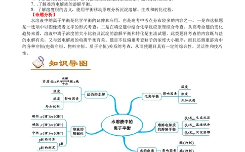 解密10水溶液中离子反应(讲义)-高频考点解密2021年高考化学二轮复习讲义+分层训练_05高考化学_新高考复习资料_2021新高考资料
