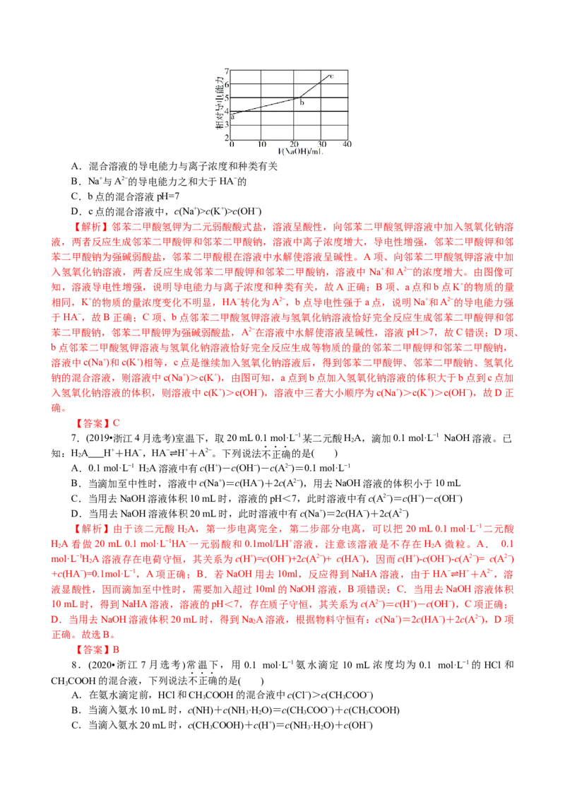 解密10水溶液中离子反应(讲义)-高频考点解密2021年高考化学二轮复习讲义+分层训练_05高考化学_新高考复习资料_2021新高考资料