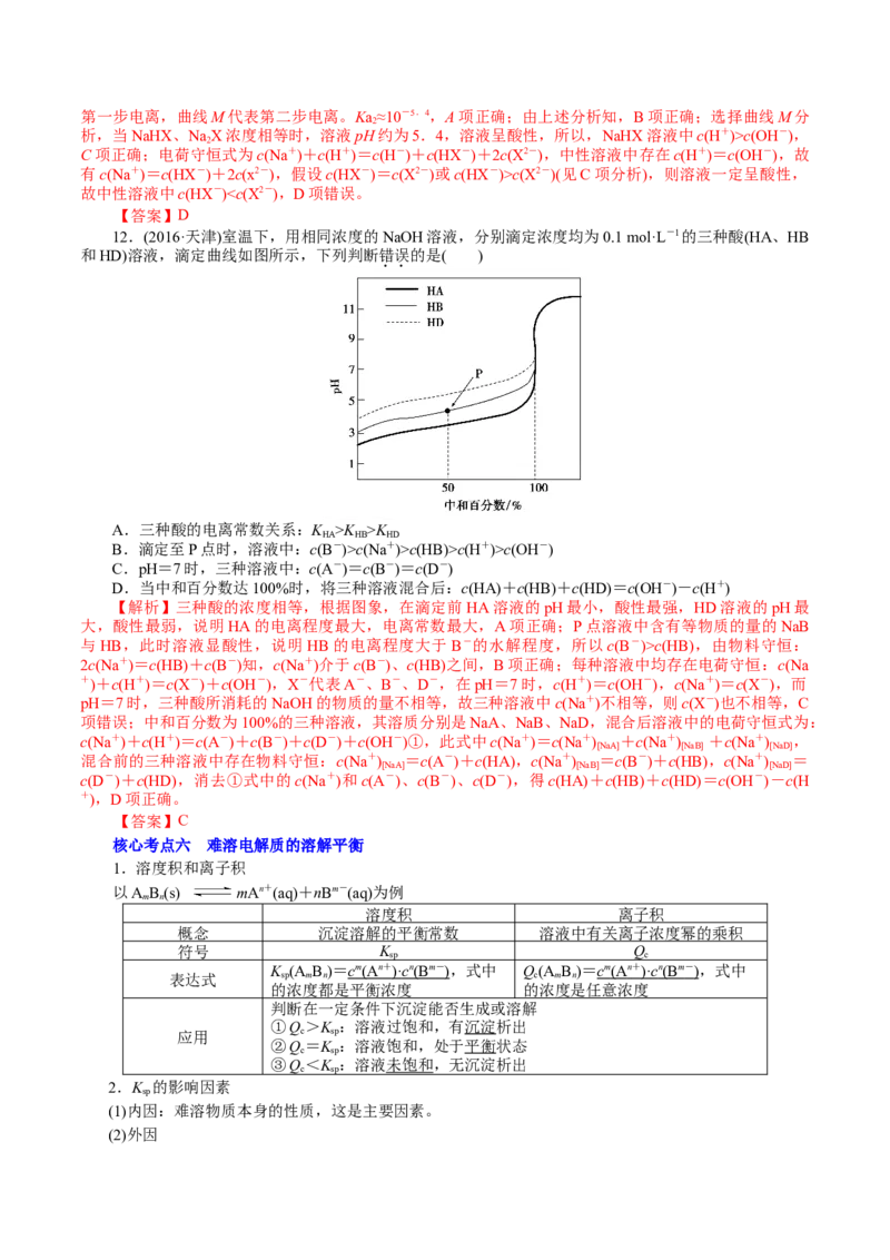 解密10水溶液中离子反应(讲义)-高频考点解密2021年高考化学二轮复习讲义+分层训练_05高考化学_新高考复习资料_2021新高考资料