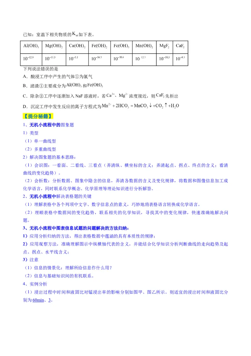 题型09无机小流程（原卷版）_05高考化学_2025年新高考资料_二轮复习_2025年高考化学二轮热点题型归纳与变式演练（新高考通用）340117718