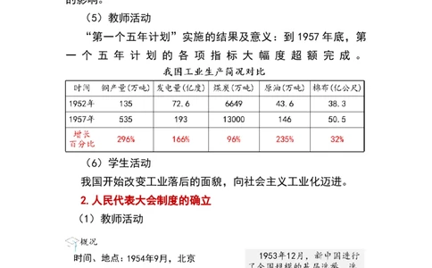 第4课新中国工业化的起步和人民代表大会制度的确立_新八下历史_19、赠送其它资料_旧版_00核心素养课件+教案8下历史（24版）_8下历史核心素养教案