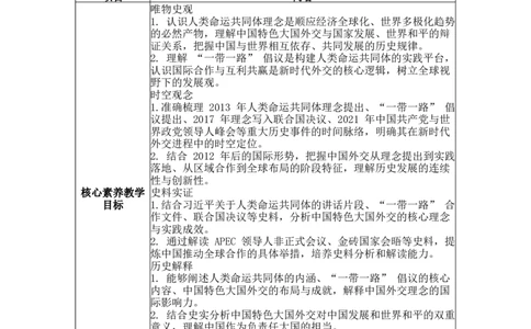 第21课构建人类命运共同体与中国特色大国外交表格式教案_新八下历史_00、更新资料3月23日_新版_第三套_第二套_2026春季新版-持续更新中_04教学设计