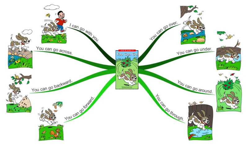youcango_《小学思维导图》_思维导图语数英第二套_英语_思维导图_思维导图RAZB