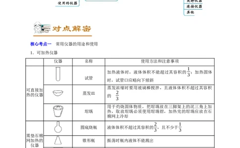 解密11化学实验（讲义）-高频考点解密2021年高考化学二轮复习讲义+分层训练（浙江专版）_05高考化学_新高考复习资料_2021新高考资料