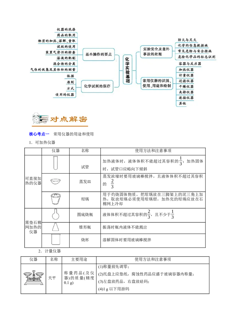 解密11化学实验（讲义）-高频考点解密2021年高考化学二轮复习讲义+分层训练（浙江专版）_05高考化学_新高考复习资料_2021新高考资料