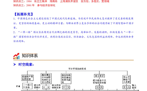 第11课+为实现中国梦而努力奋斗（学案）-（统编版）_新八下历史_00、更新资料3月23日_第二套(4)_同步讲义-U15_2024版_学案