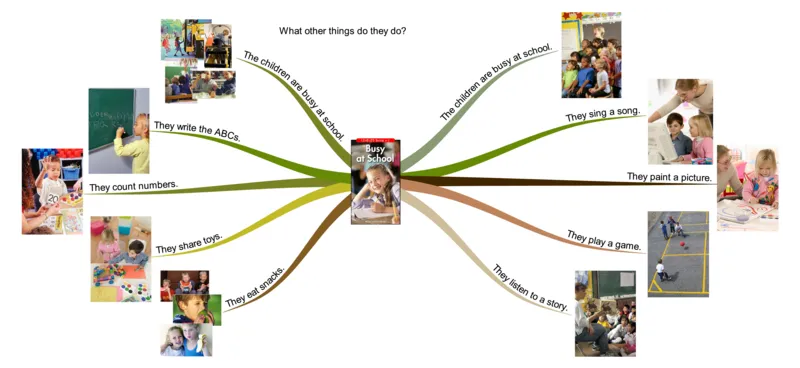 busyatschool_《小学思维导图》_思维导图语数英第二套_英语_思维导图_思维导图RAZC