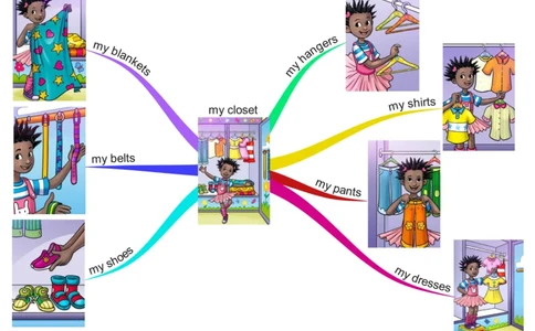 mycloset_《小学思维导图》_思维导图语数英第二套_英语_思维导图_思维导图RAZAA