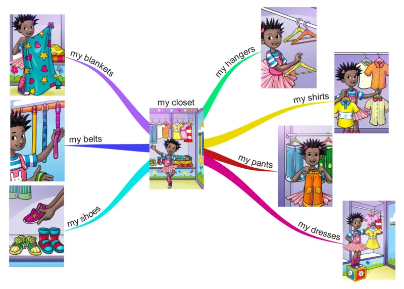 mycloset_《小学思维导图》_思维导图语数英第二套_英语_思维导图_思维导图RAZAA